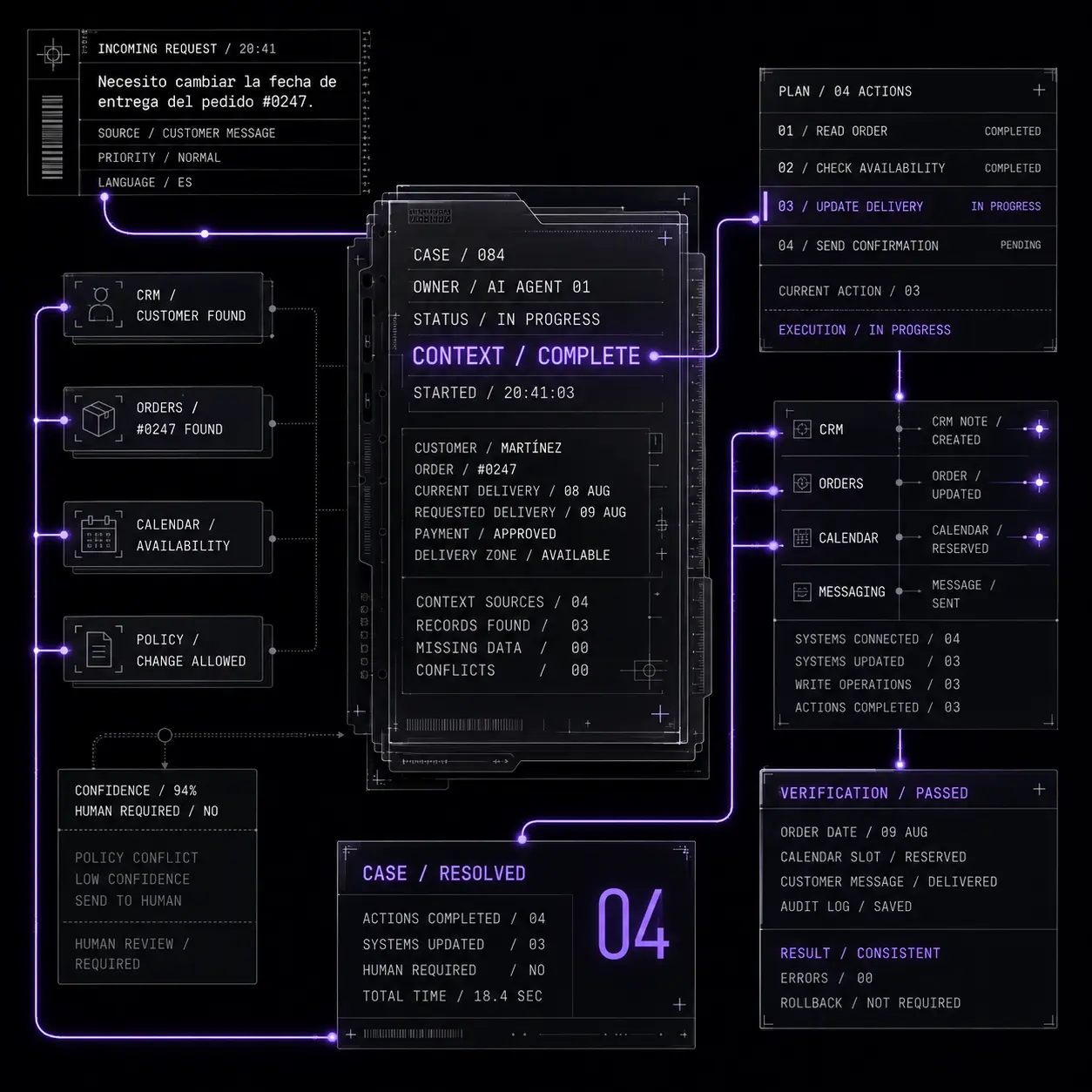 Quiero sumar un empleado con inteligencia artificial